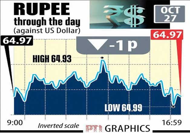 Live forex rates indian rupee