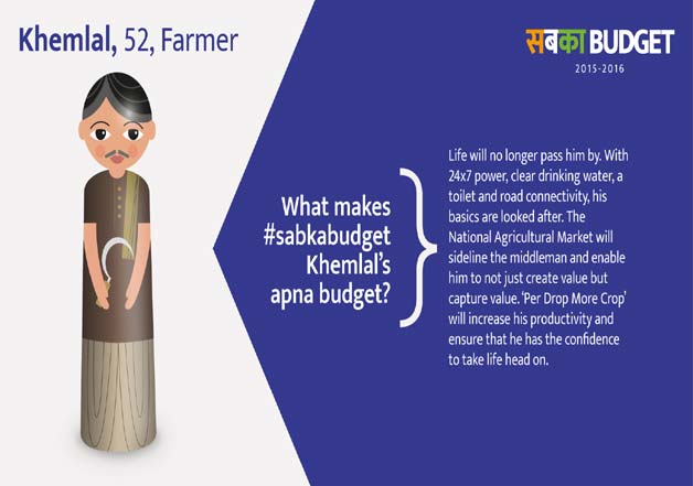 BJP decodes Union Budget as 'Sabka Budget' in laymen language!-IndiaTV