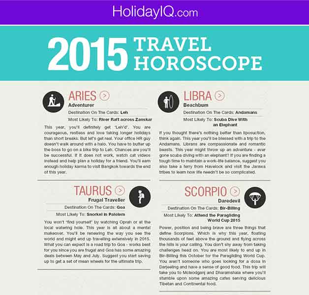 travel horoscope 2015