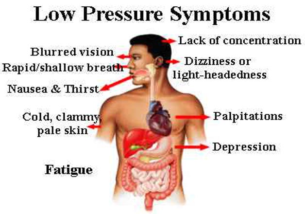 Low deals bp treatment