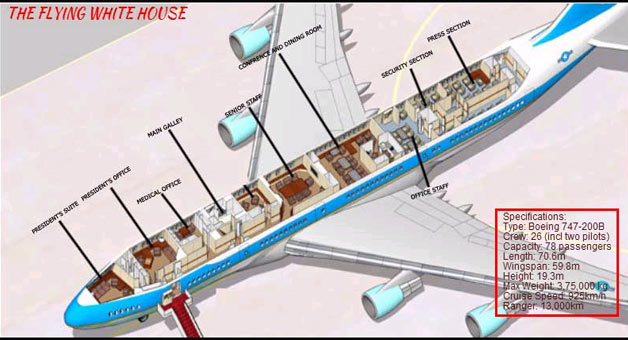 Know about Air Force One, 'The Flying White House'