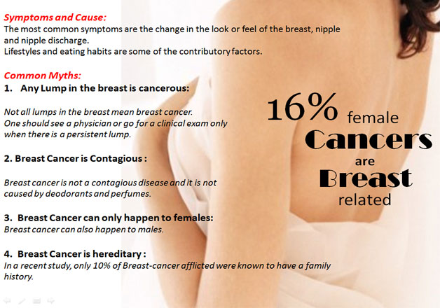 Breast Cancer Awareness: Should 'No Bra Day' be celebrated in India? - Quora