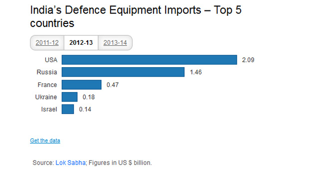 India Israel defence trade