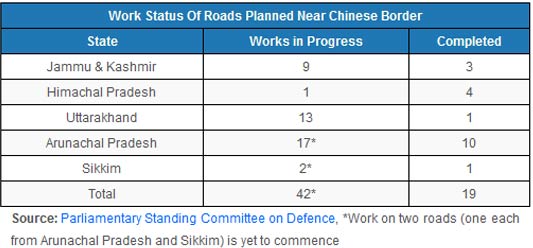 china -india border