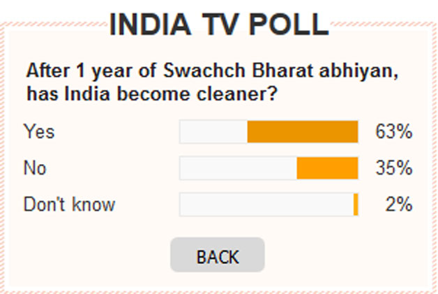 Swachh Bharat Mission poll