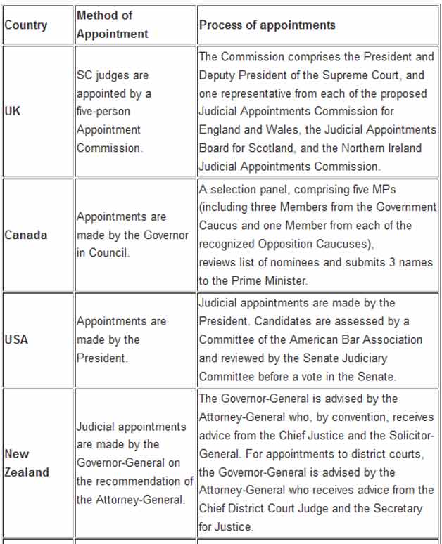 Judicial appointments