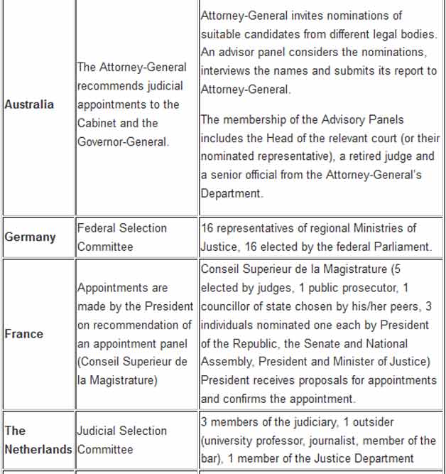 Judicial appointments