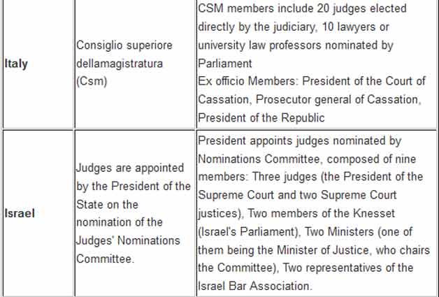 Judicial appointments
