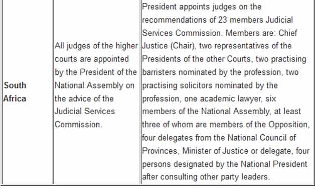 Judicial appointments