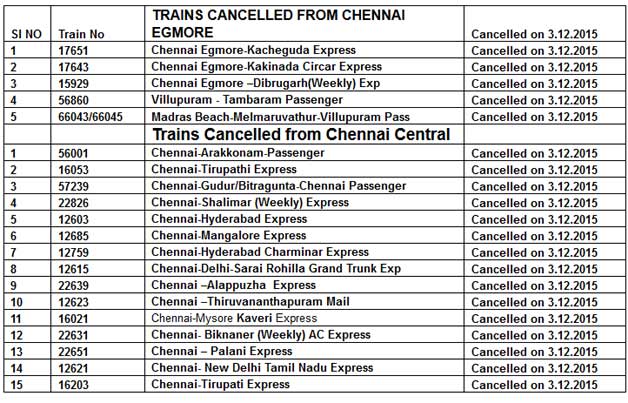 Trains cancelled from Chennai Floods
