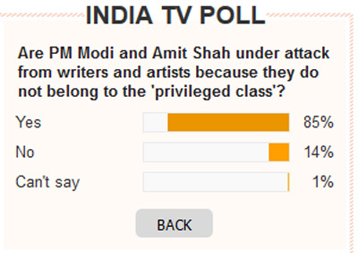 India TV Poll