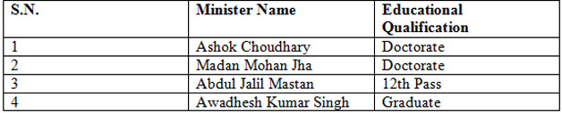 Congress minister qualifications