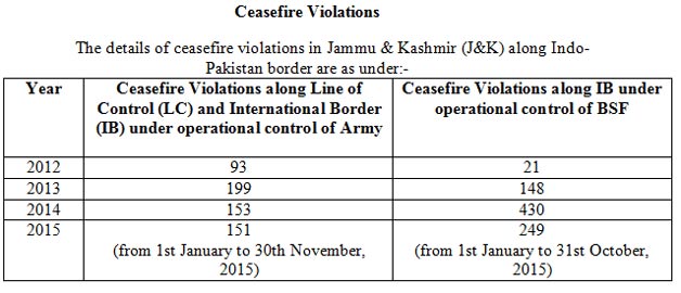 Ceasefire by Pak
