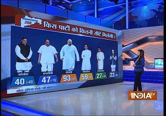 IndiaTv984b46_cvoter_4.jpg