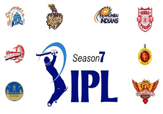IPL 7 auction: Eight IPL franchises now left with Rs 62 crore