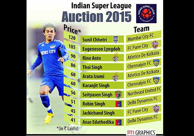 isl football india 2015