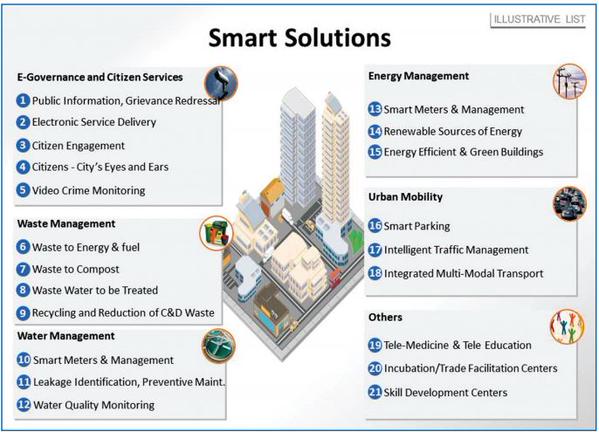 All you need to know about PM Modi's pet project – India TV